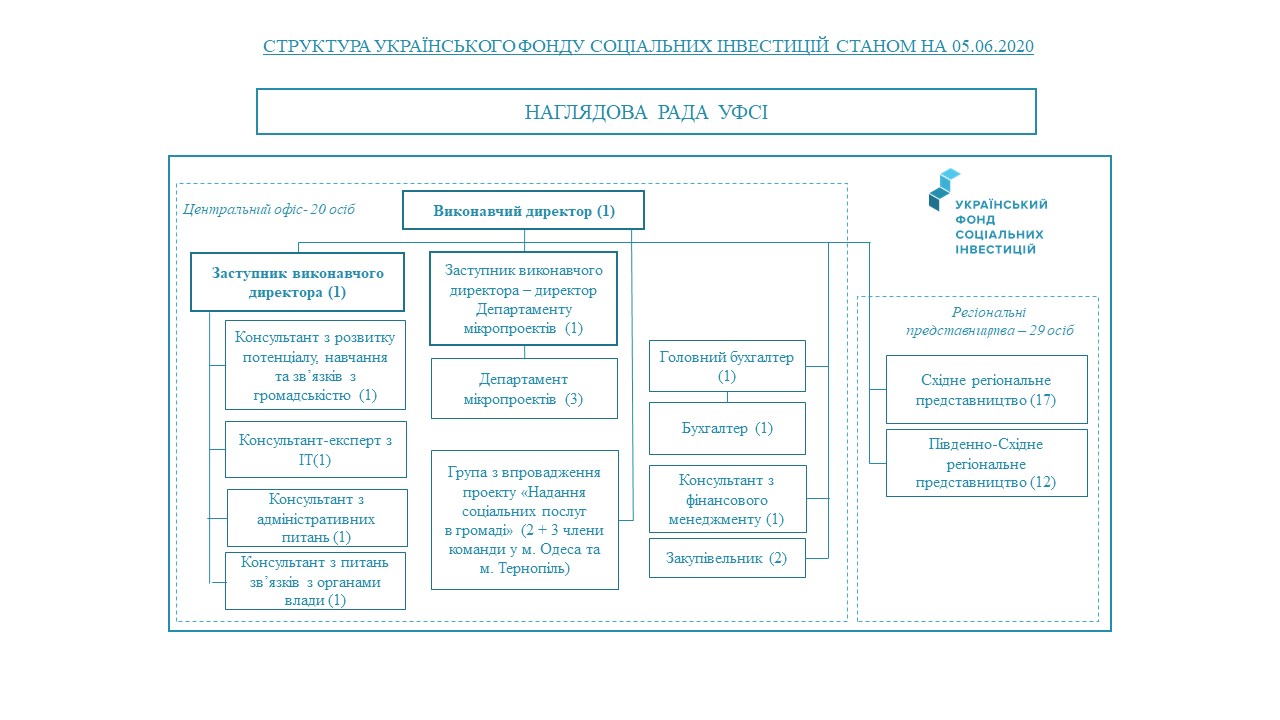Struktura 06 2020 ukr