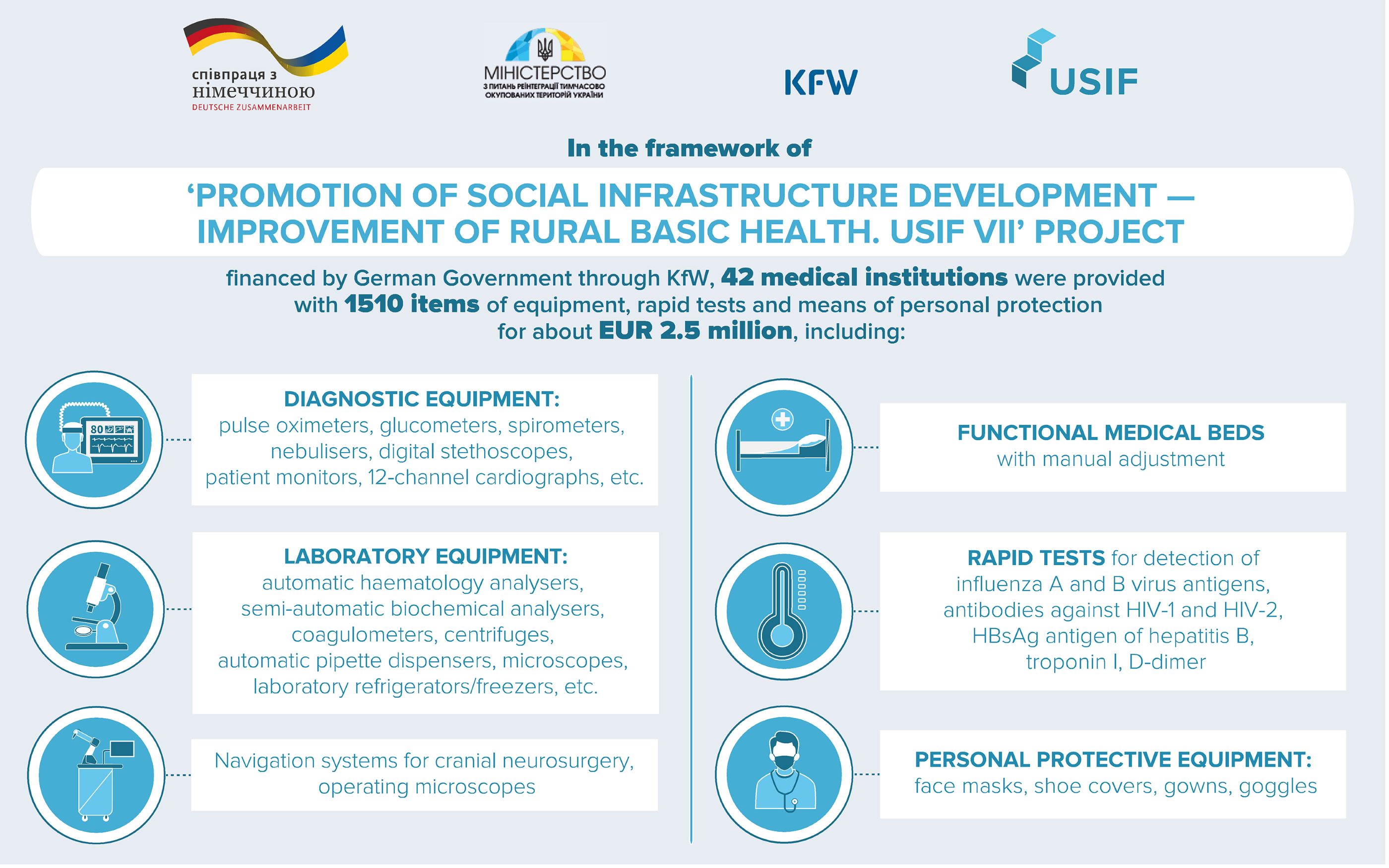 poster 2025 UFSI VII eng 1