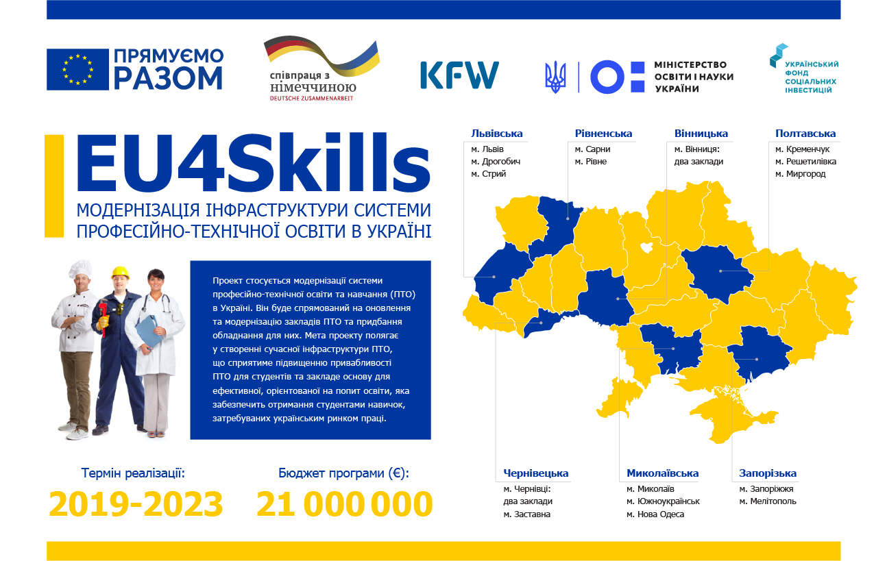 Два заклади професійно-технічної освіти Львівщини стали учасниками програми EU4Skills