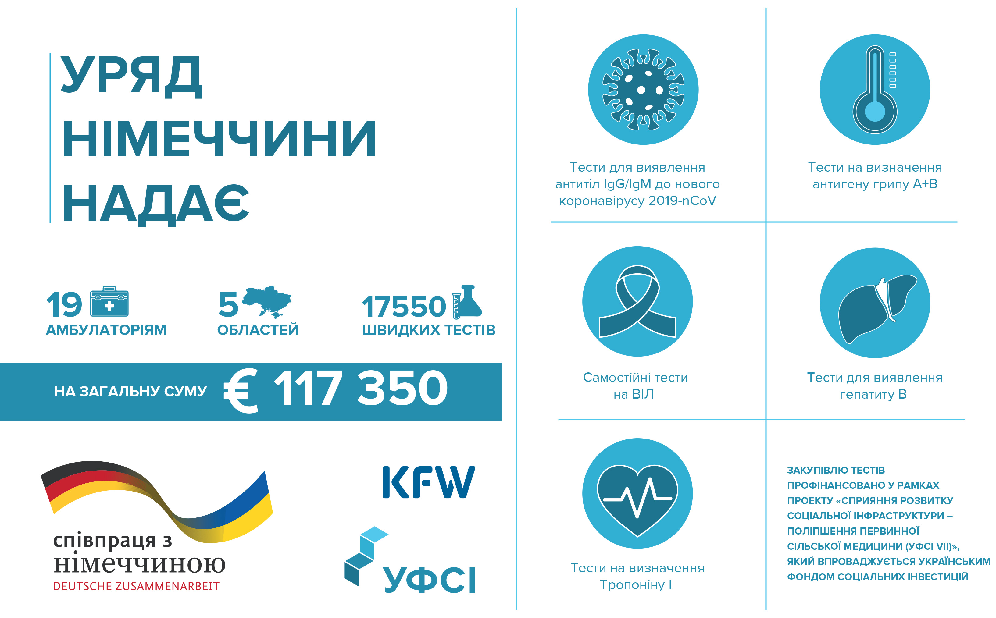 Rapid tests were purchased for some of the partner outpatient clinics under USIF VII Project